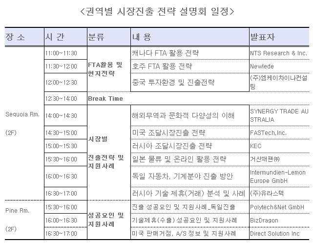 2014년 해외민간네트워크 활용 시장진출 전략 설명회 게시물 첨부이미지